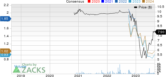 Granite Ridge Resources, Inc. Price and Consensus