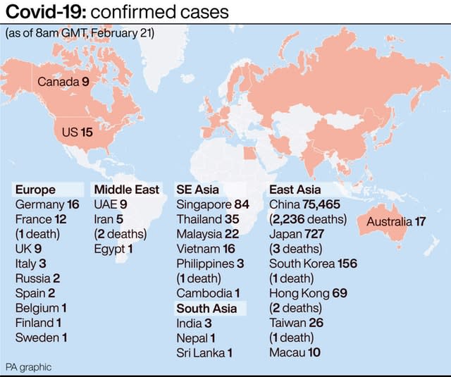 Covid-19: confirmed cases