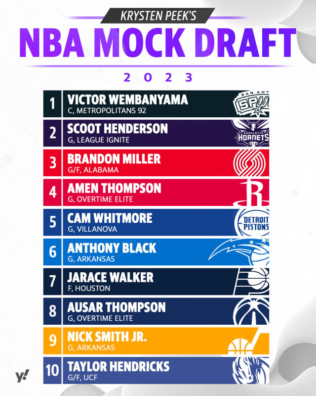 2023 NBA first-round mock draft