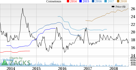 St. Joe's (JOE) Q2 results witness improvement in real estate revenues. However, resorts and leisure revenues decline year over year.