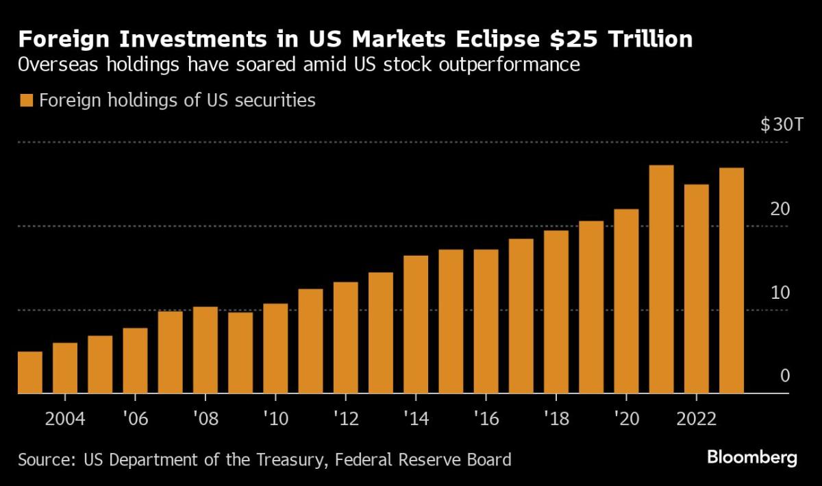 Wall Street Moves to Fastest Settlement of Trades in a Century