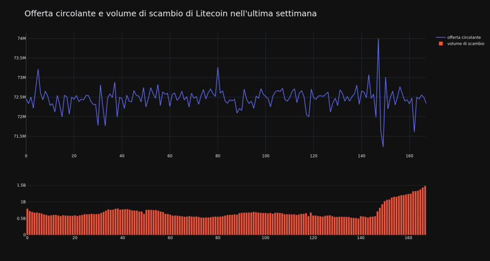 supply_and_vol