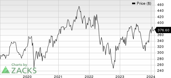 The Cooper Companies, Inc. Price