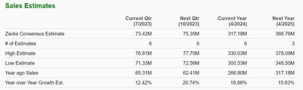 Zacks Investment Research