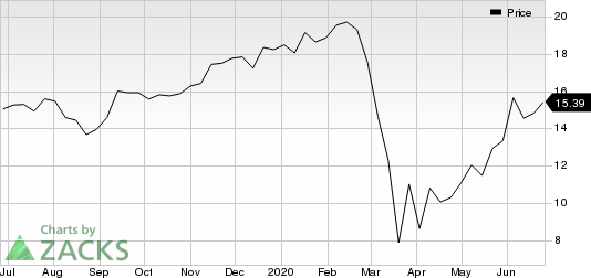 WillScot Corporation Price