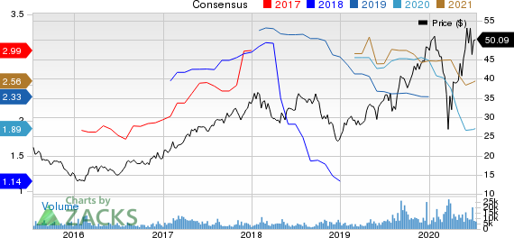 Apollo Global Management, LLC Price and Consensus