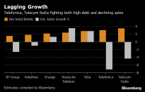 Europe's Phone Carriers Slump as Investors See No Relief