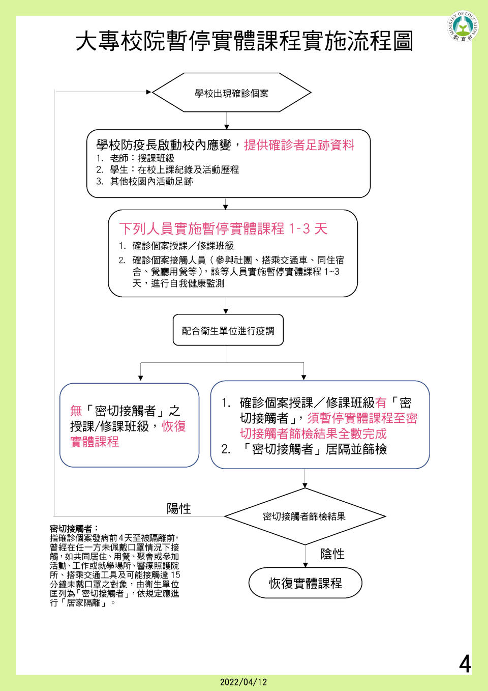 教育部修正發布校園因應 COVID-19疫情暫停實體課程 實施標準-4。(圖／中央流行疫情指揮中心)