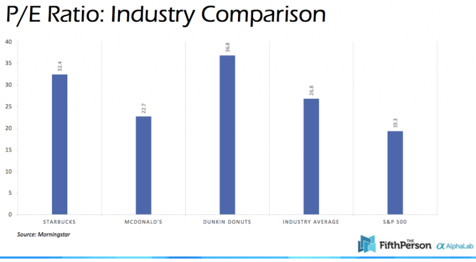 pe-industry