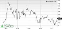 Top Ranked Value Stocks to Buy for June 21st