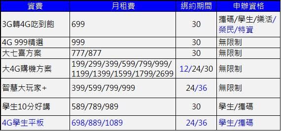 中華電信2017年第三季資費攻略