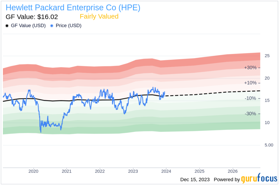 Insider Sell Analysis: EVP Justin Hotard Divests 29,315 Shares of Hewlett Packard Enterprise Co