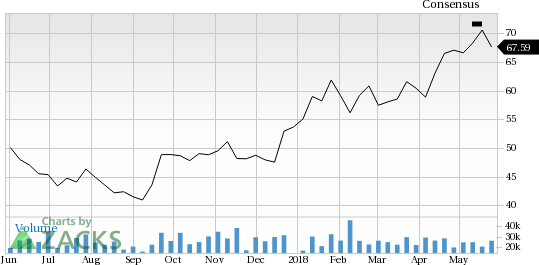 Although overlooked by the investors, Suncor Energy (SU) looks well-positioned for a solid gain, supported by a favorable Zacks rank and positive estimate revisions.