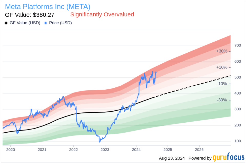 Insider Sale: Chief Legal Officer Jennifer Newstead Sells Shares of Meta Platforms Inc (META)