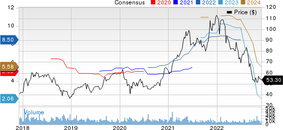 Seagate Technology Holdings PLC Price and Consensus