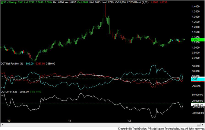 FOREX_Analysis_Yen_Positioning_Now_Most_Extreme_Since_2007_Turn_body_chf.png, FOREX Analysis: Yen Positioning Now Most Extreme Since 2007 Turn