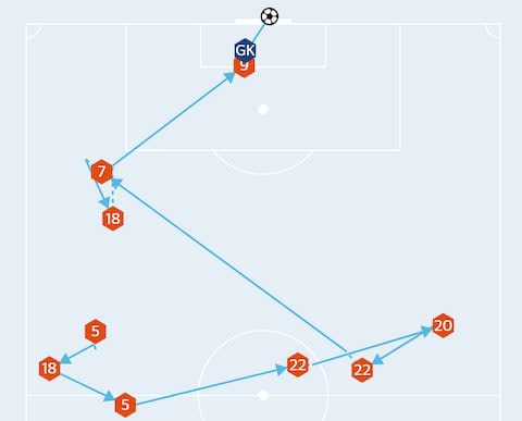 Suarez goal graphic