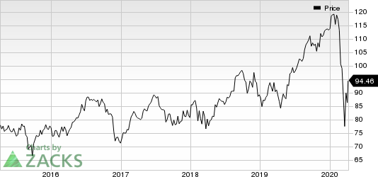 Medtronic PLC Price