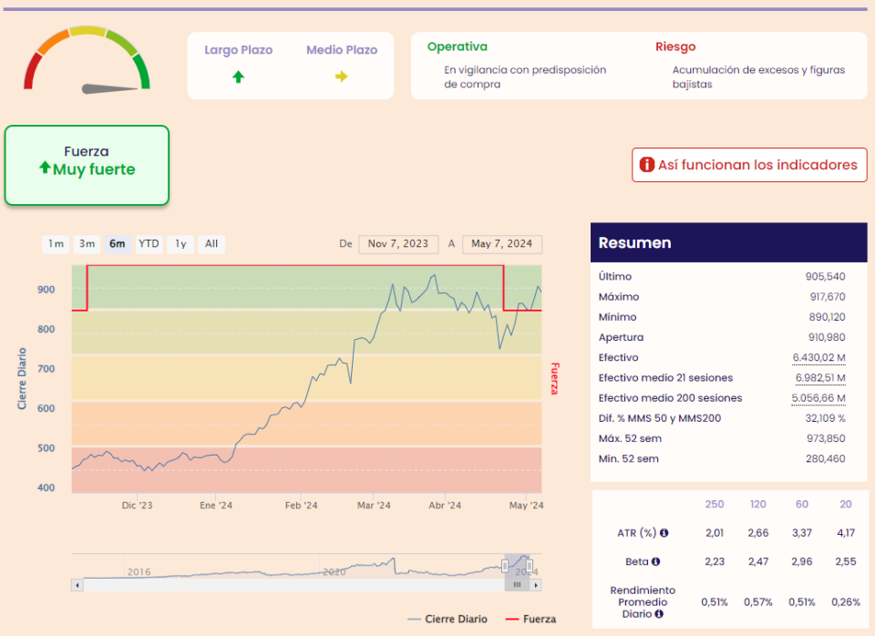 Potencial de las FAAMG+ en bolsa a medio plazo