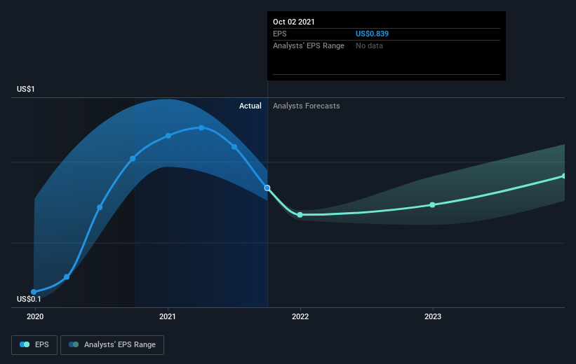 earnings-per-share-growth