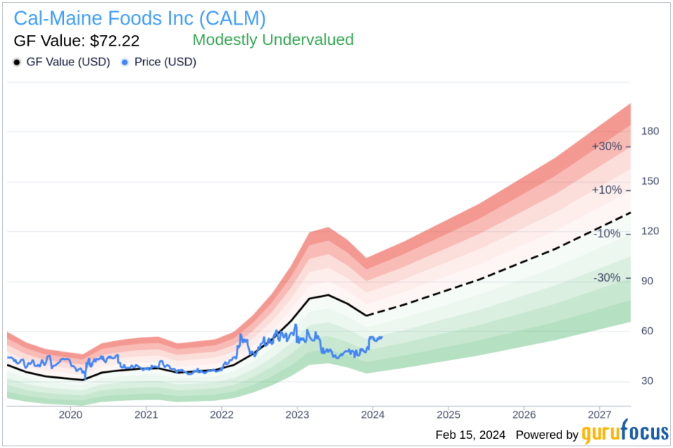 Director James Poole Sells 3,000 Shares of Cal-Maine Foods Inc