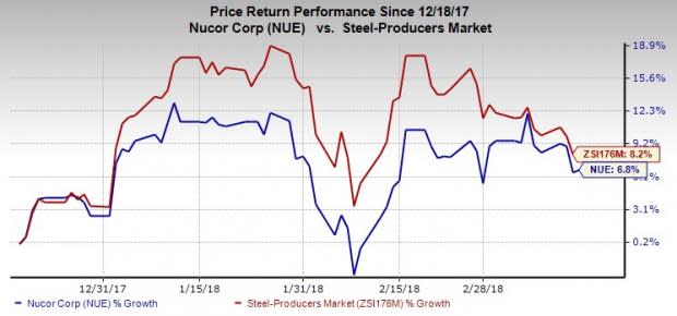 Nucor (NUE) expects first-quarter earnings to be between $1.00 and $1.05 per share and sees pricing momentum to continue for its steel mills unit.