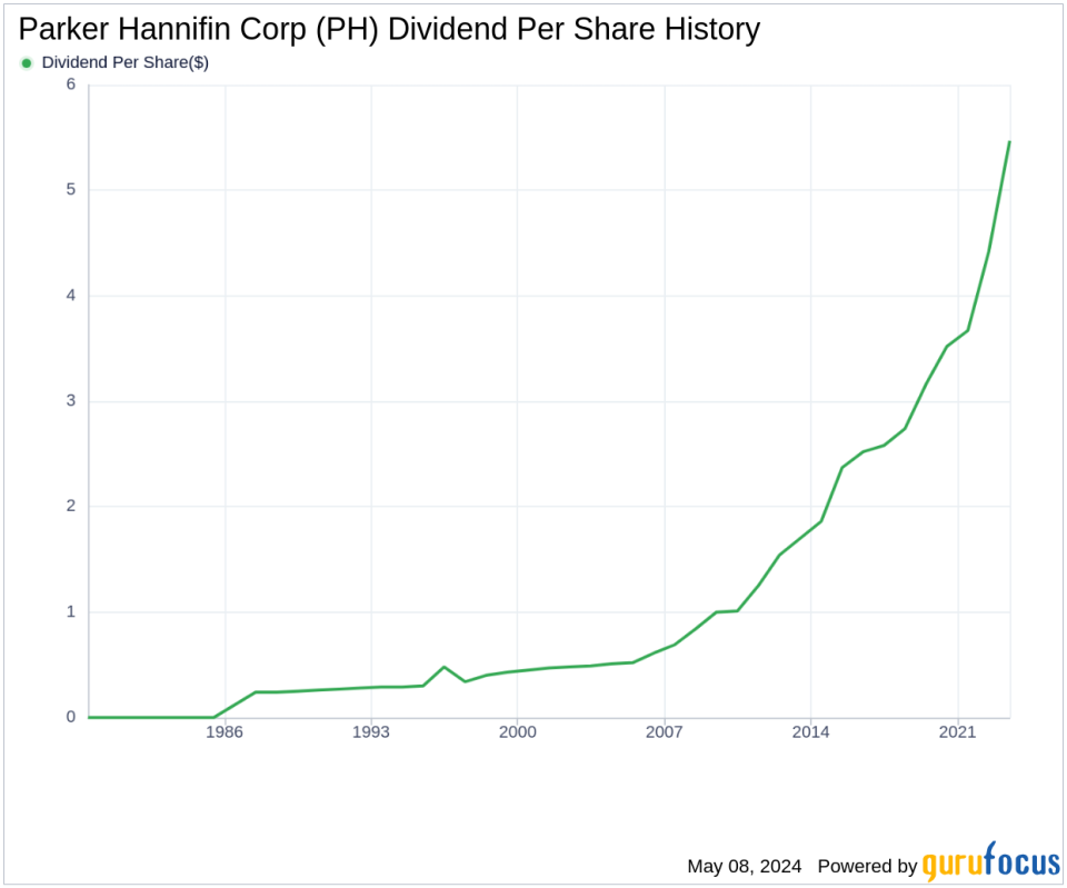 Parker Hannifin Corp's Dividend Analysis