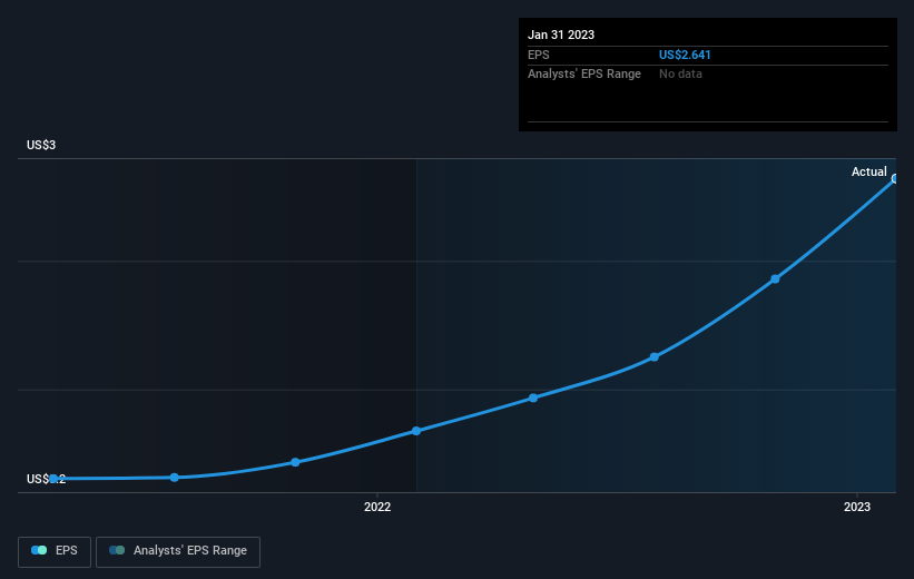 earnings-per-share-growth