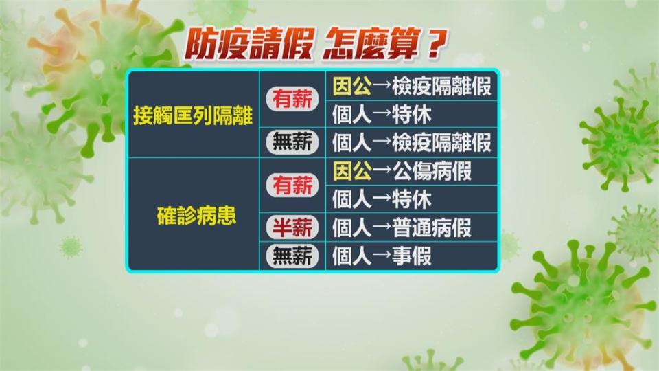 防疫照顧假怎麼請不扣薪？　高市府列出攻略