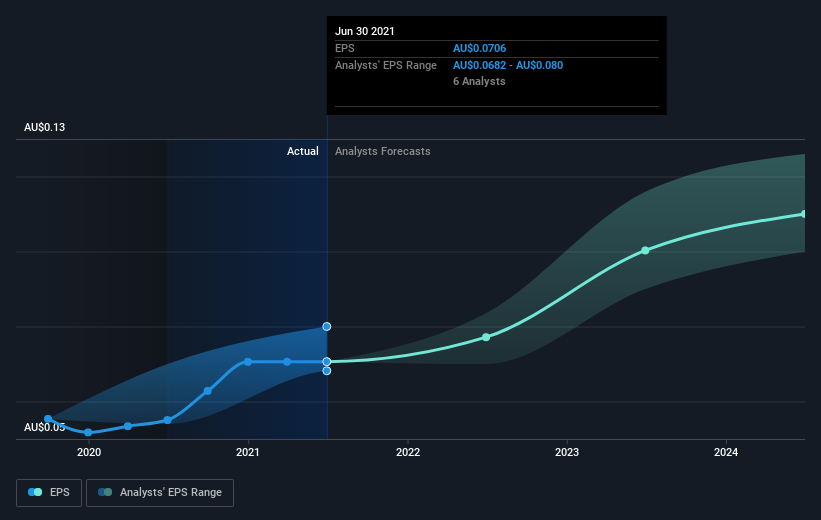 earnings-per-share-growth