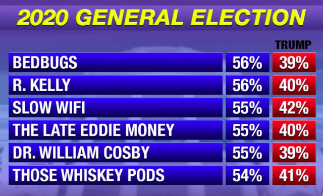 Jimmy Kimmel Live poll