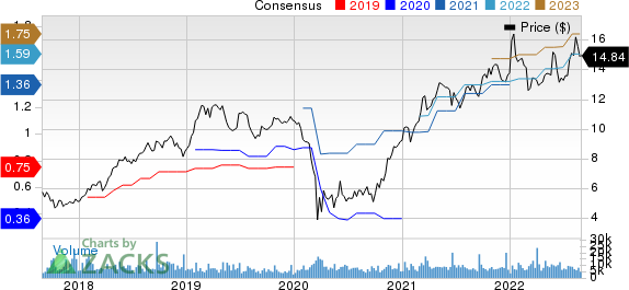 First BanCorp. Price and Consensus