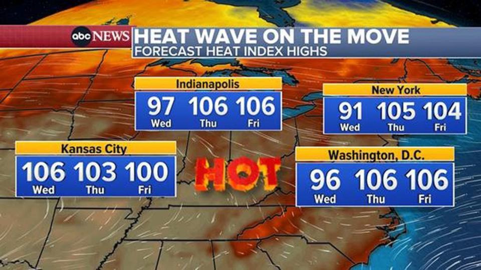PHOTO: Heat index values are forecast to be near, at or above 100 degrees Fahrenheit from Kansas City, Missouri, to Washington, D.C., during July 26-28, 2023. (ABC News)