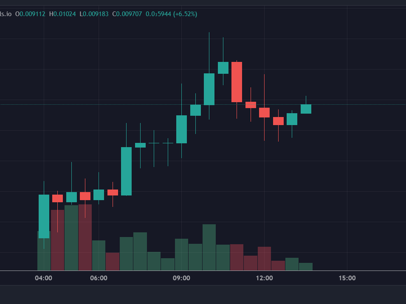 CAL tokens on Uniswap are sitting at a nearly $2 million capitalization. (DEXTools)