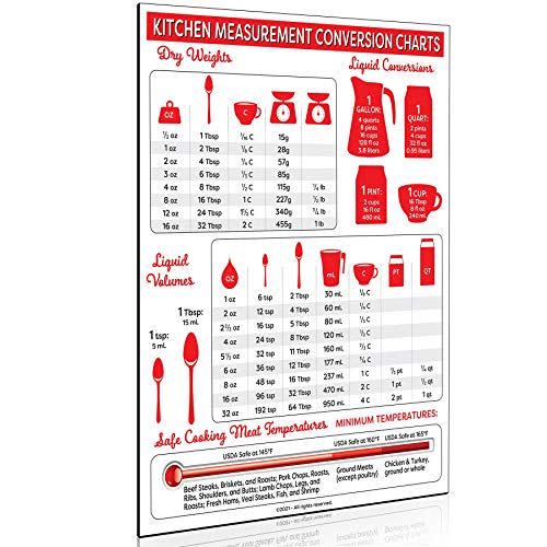 23) Nashco Measuring Conversion Magnet