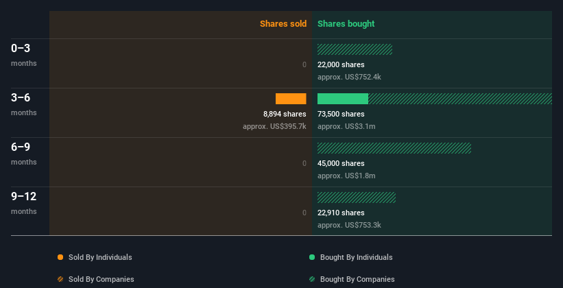 insider-trading-volume