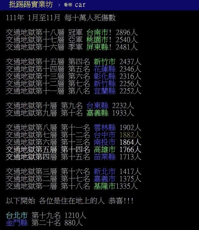 網友嘲諷形容是18層地獄。（圖／翻攝自PTT）