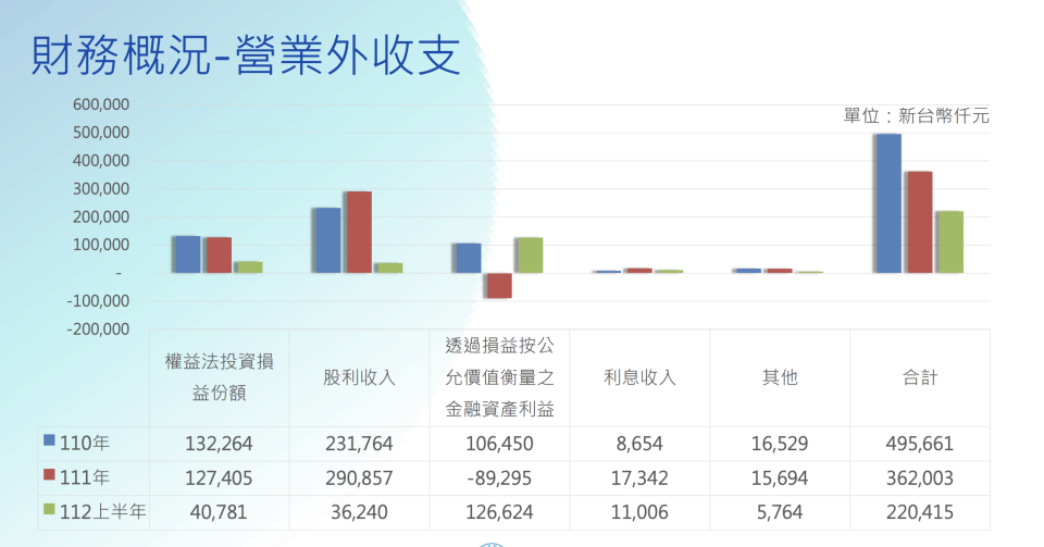 大台北瓦斯提供