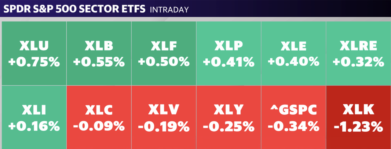 Source: Yahoo Finance