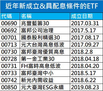 近年新成立&具配息條件的ETF