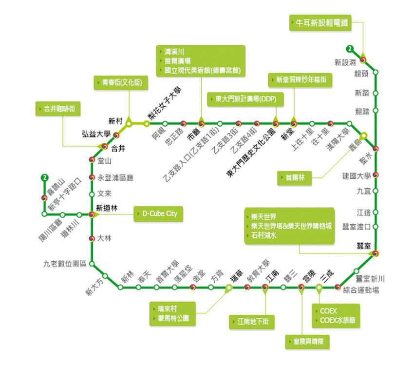 首爾地鐵2號線是旅客最常使用的線路。