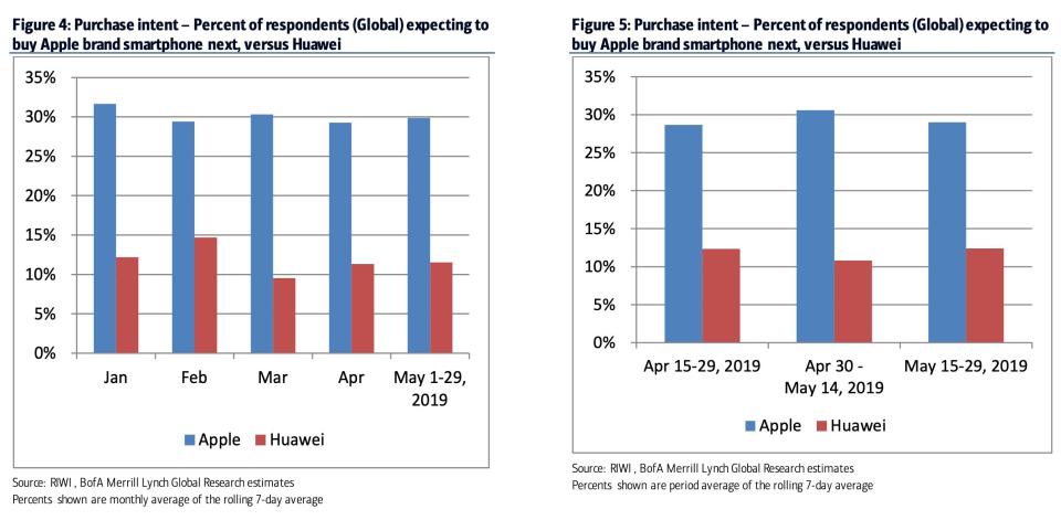 via Bank of America Merrill Lynch