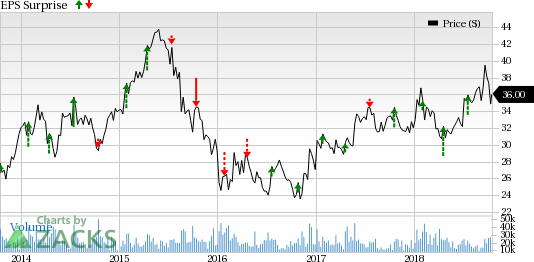 Rise in assets under management and improvement in revenues are expected to support Blackstone's (BX) Q3 earnings.