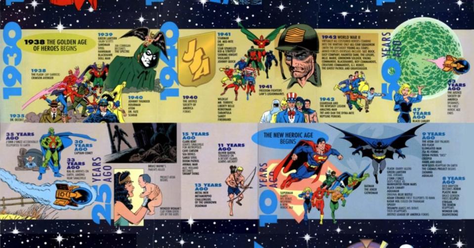 The timeline of the DC Comics universe, circa 1994. 