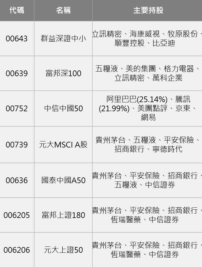 資料來源:證券交易所，統計至2020/9，整理:林奇芬