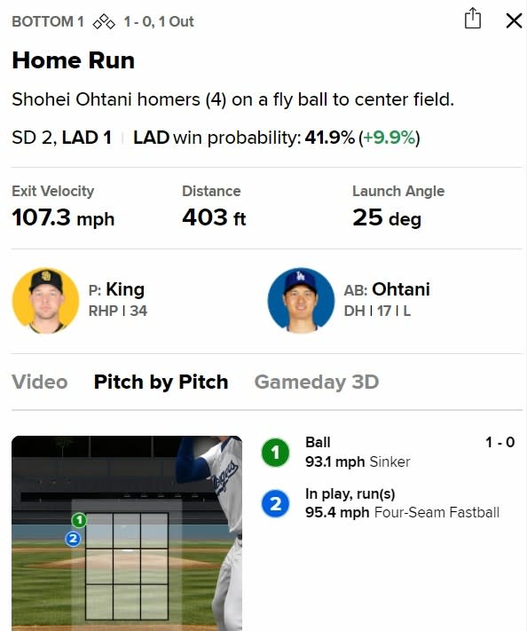 大谷10轟全紀錄。圖片取自MLB