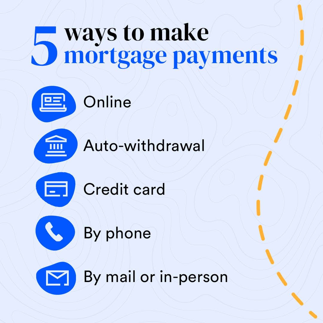 5 ways to make a mortgage payment