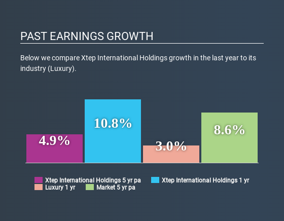 SEHK:1368 Past Earnings Growth May 26th 2020