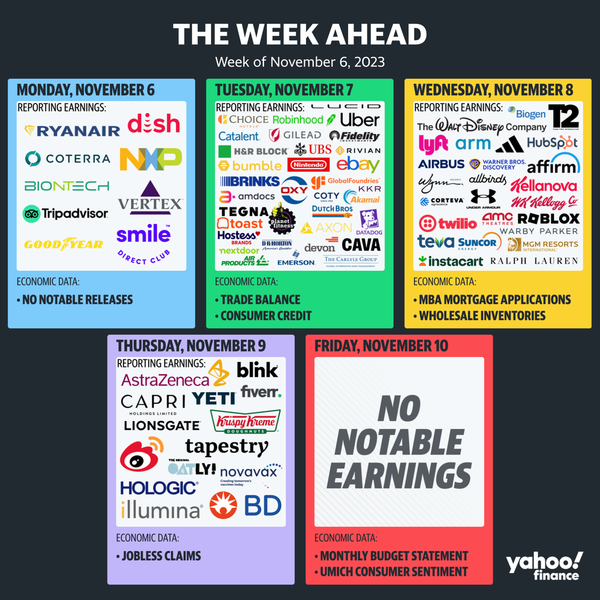 The week ahead for investors in the US