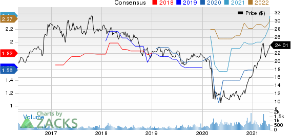 Flushing Financial Corporation Price and Consensus